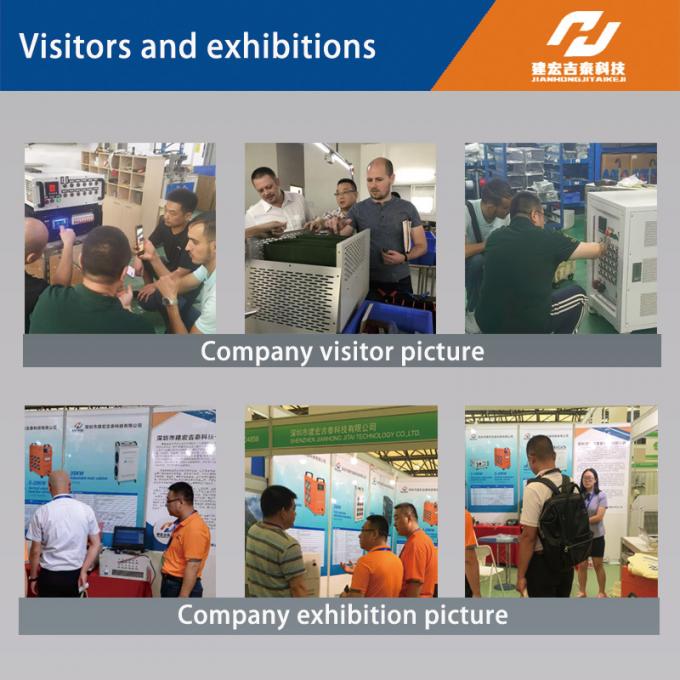 Shenzhen Jianhong Jitai Technology Co., Ltd. Company Profile